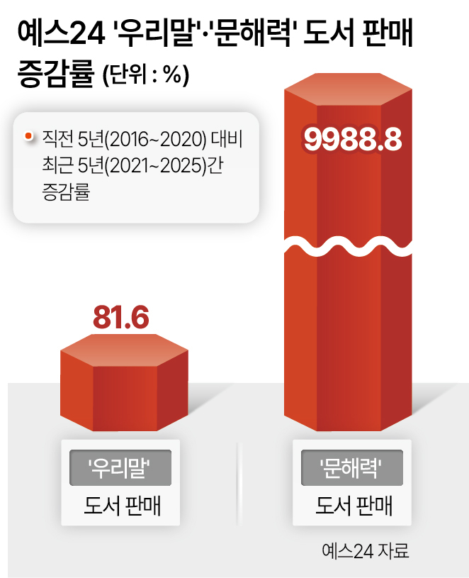 그래프