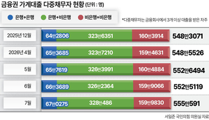머니뭐니