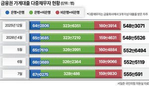 머니뭐니