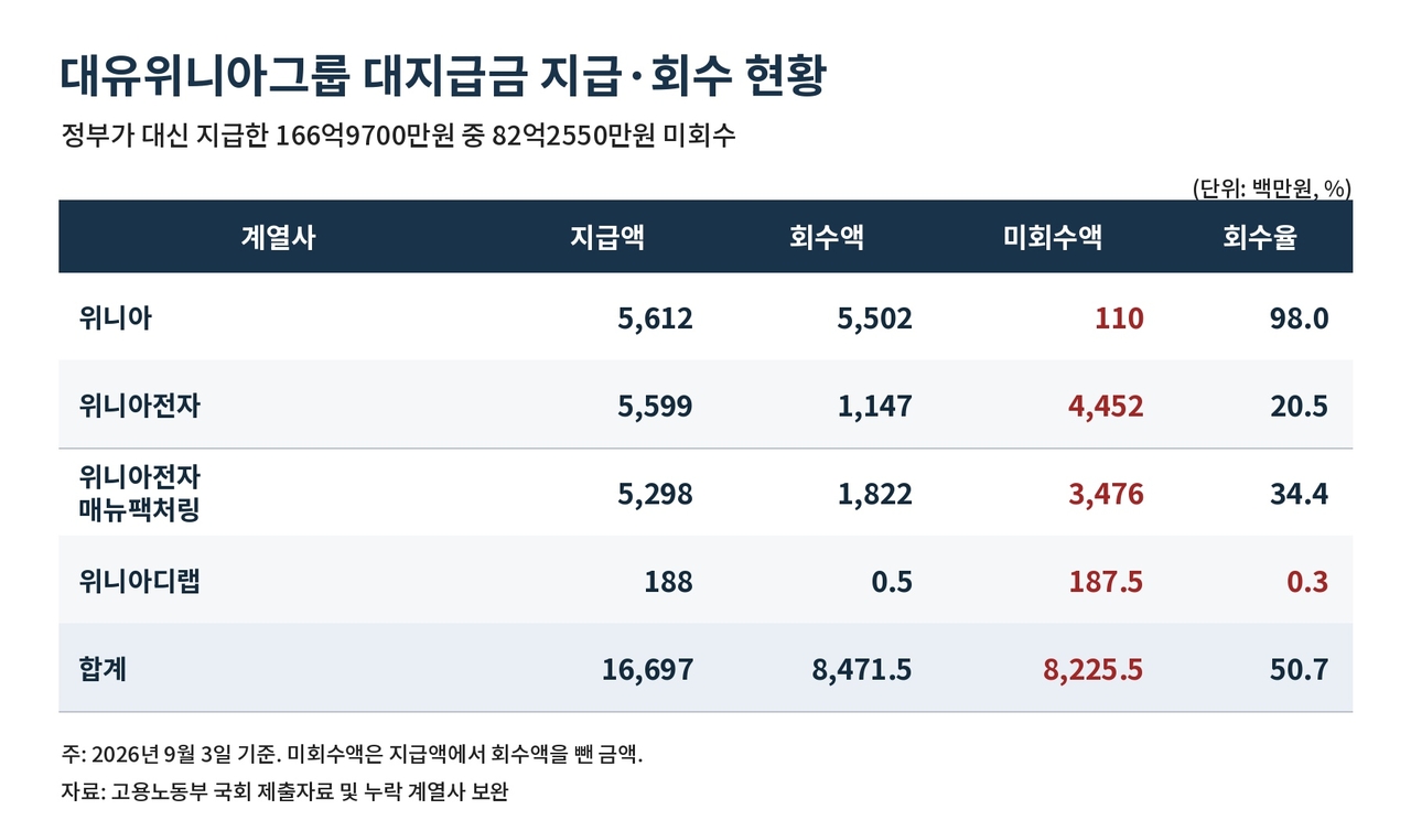 챗GPT로 제작