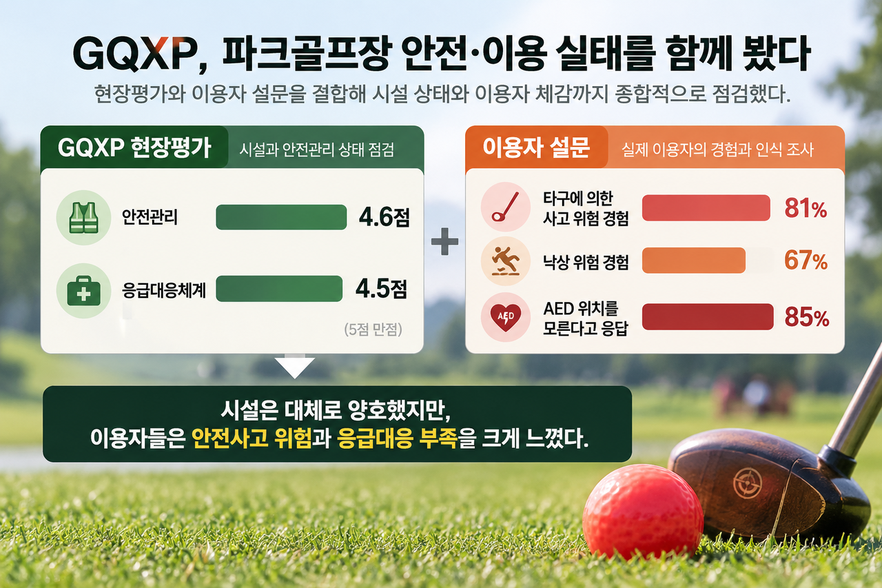 파크골프 안전 실태 인포그래픽 [KGIE 자료]