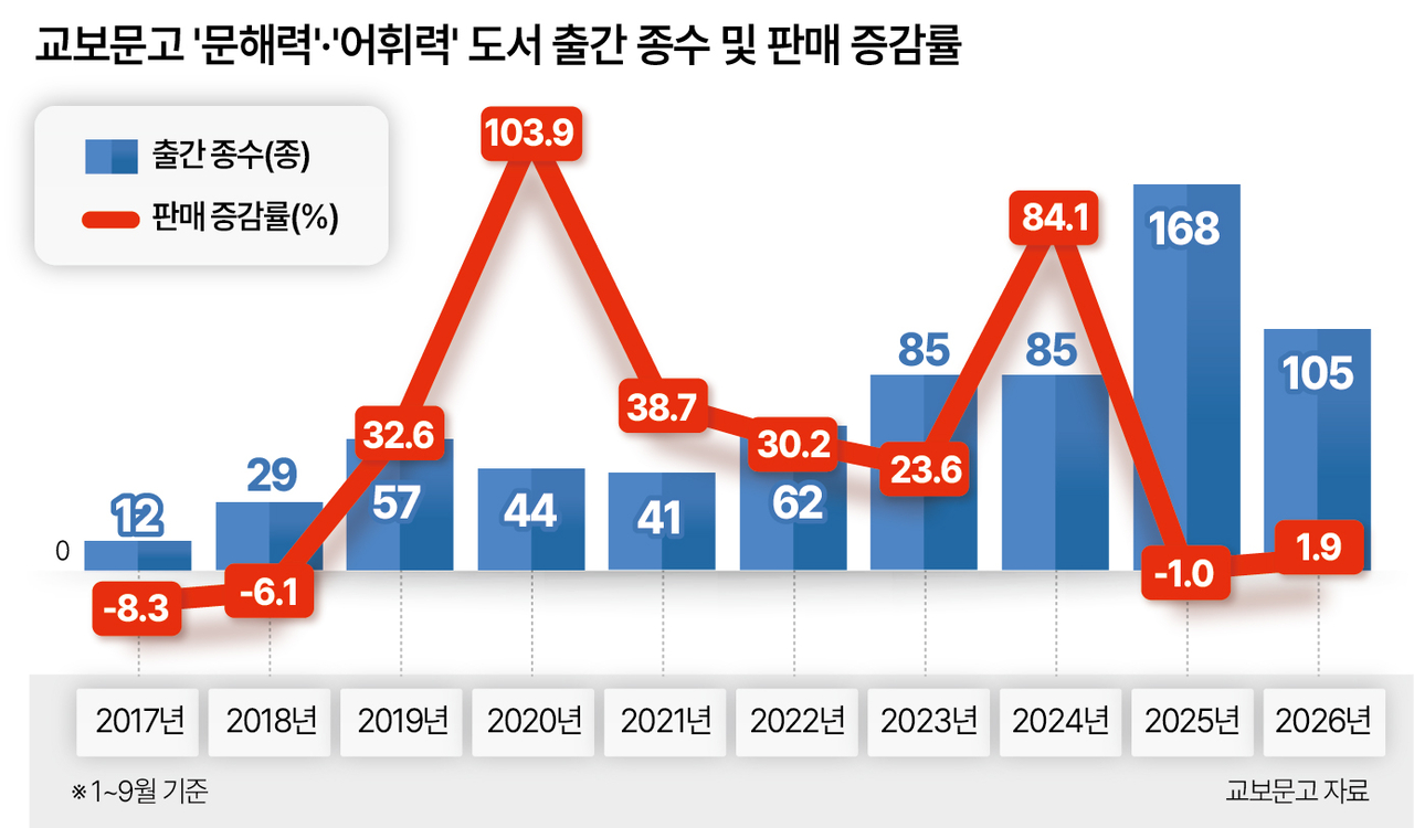 그래프