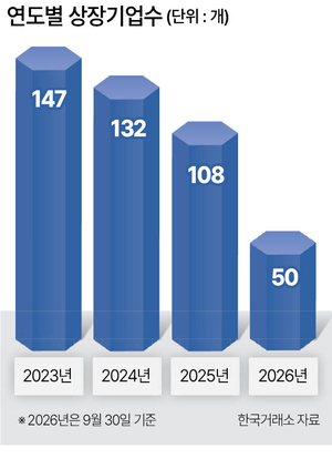 투자360