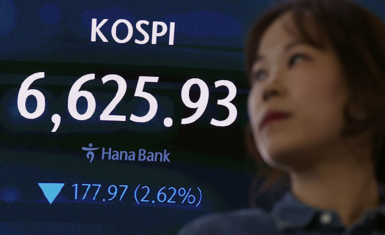 The Kospi falls more than 2% to the 6,600 level on Thursday as foreign and institutional investors sell in tandem. [Yonhap]