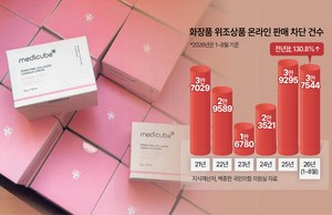 “리쥬란? 미주란?” 짝퉁 대응 칼 뽑은 K-뷰티