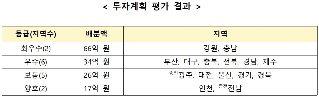 [행정안전부 자료]