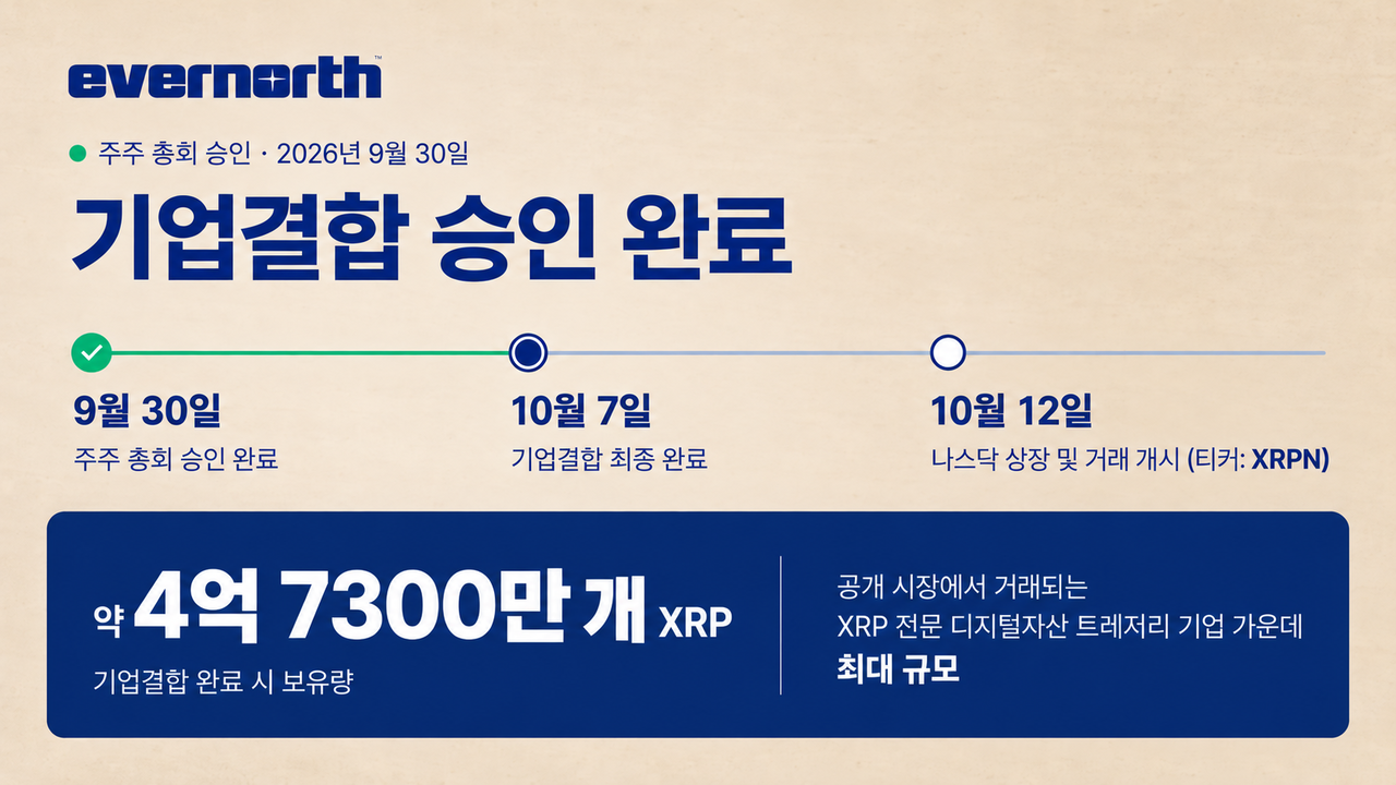 챗GPT를 이용해 제작. 자료 에버노스.