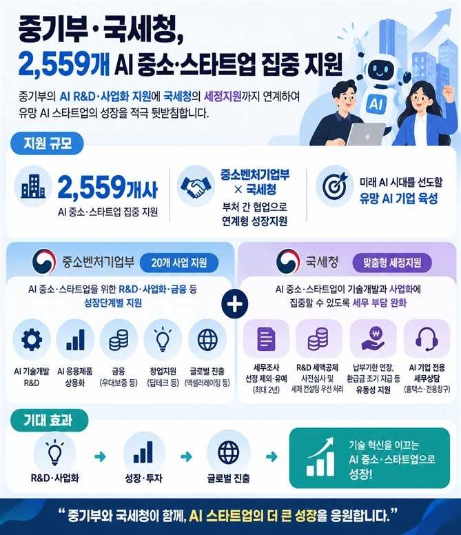 [중기부]