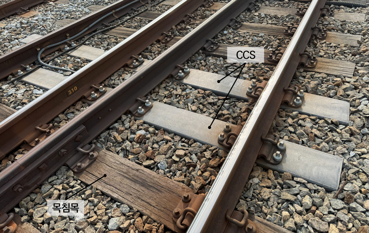 Resource-cycling composite sleepers (CCS) installed on the Airport Railroad line. [Korea Railroad Research Institute]