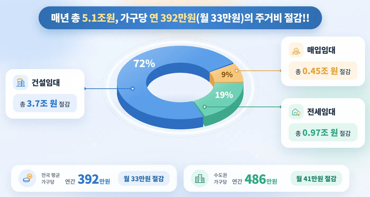 [LH 제공]