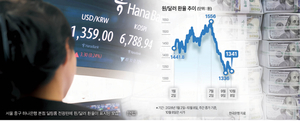 환율 전망은 ‘신의 영역’…저점 맞히기보다 ‘왜 사는가’가 먼저 [큰손 따라잡기]