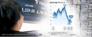 환율 전망은 ‘신의 영역’…저점 맞히기보다 ‘왜 사는가’가 먼저