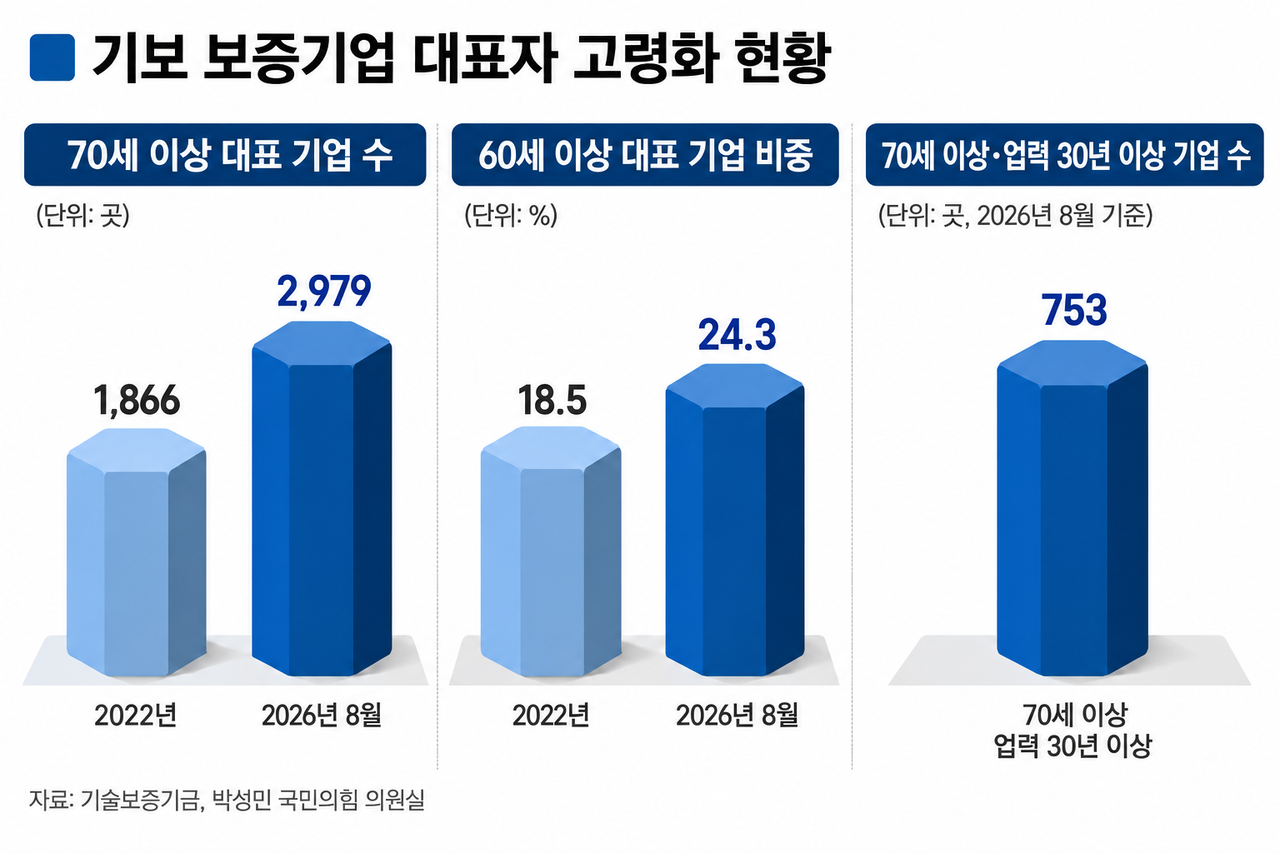 [챗GPT를 이용해 만든 그래픽 이미지]