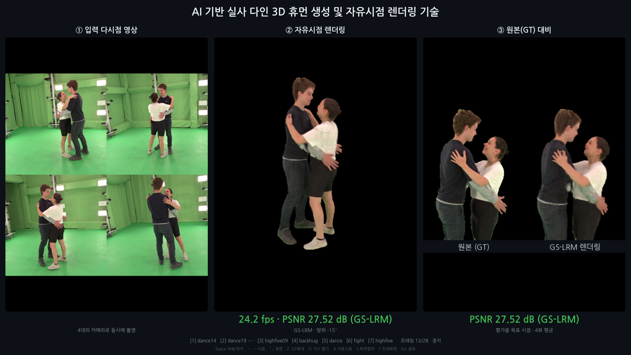 ‘AI 기반 실사 다인 3D 휴먼 생성 및 자유시점 재현 기술’ 시연 화면.[ETRI 제공]