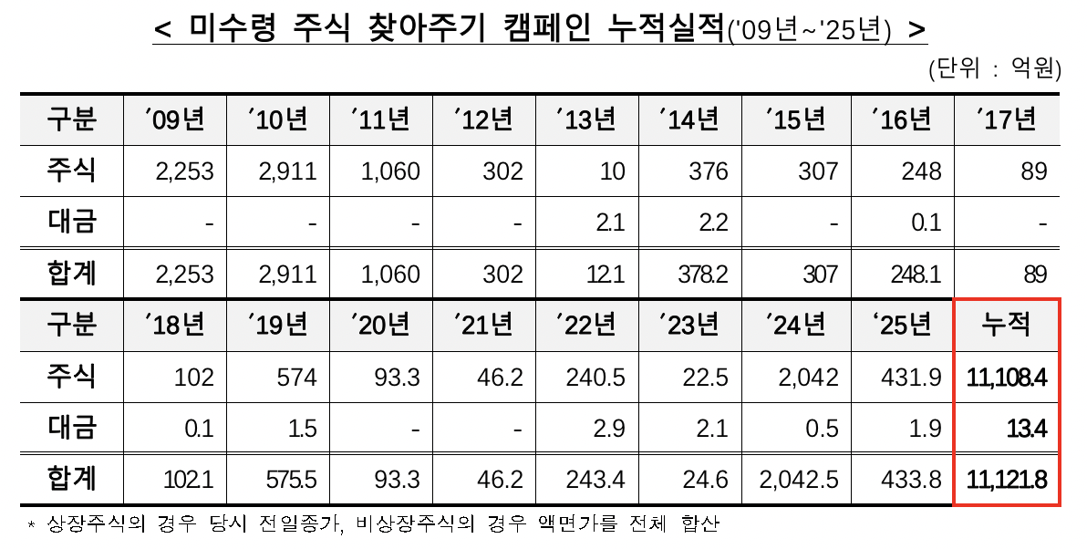 [한국예탁결제원 제공]