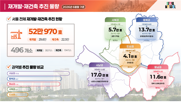 정비사업 추진 물량. [서울시]