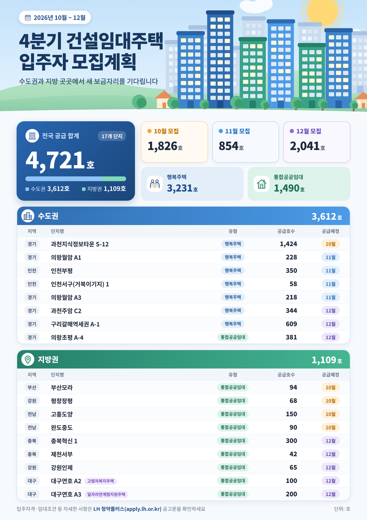 [LH 제공]