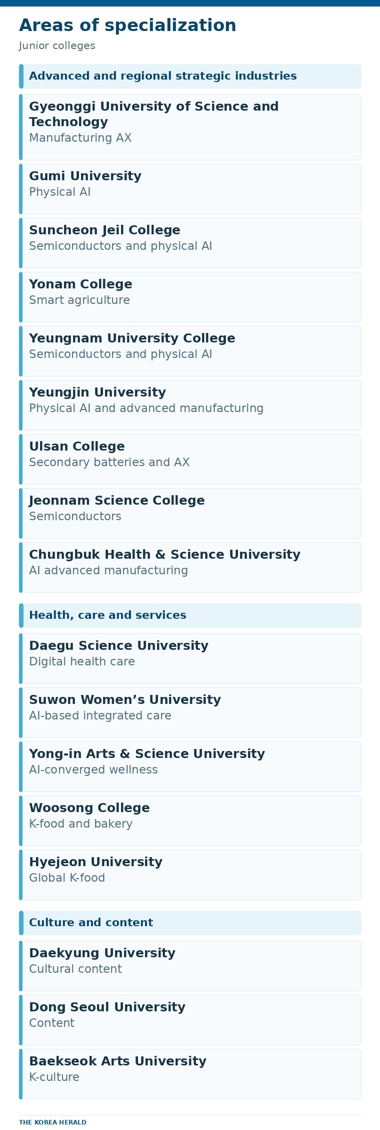 A chart lists universities selected to receive a 600 billion won grant from the Education Ministry. (Ministry of Education)
