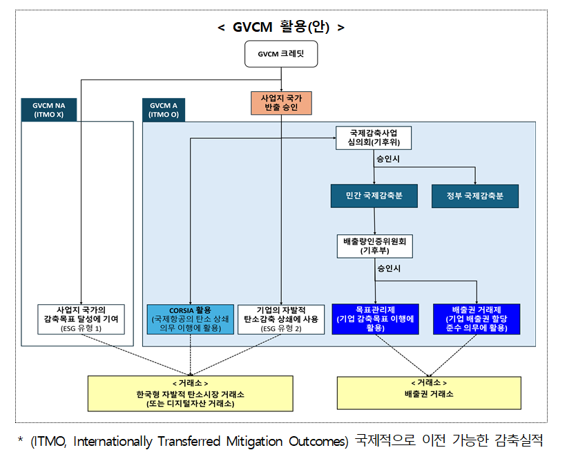 [재정경제부 제공]