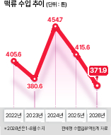 푸드360