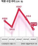 푸드360