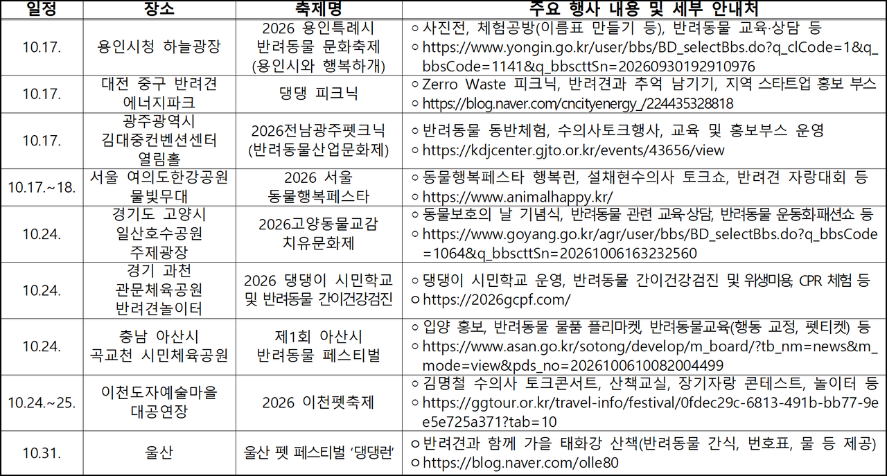 2026년 전국 가을철 반려동물 행사 현황 [농림축산식품부 제공]