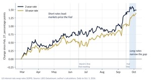 [Gianluca Benigno] Long-term rates and Greenspan's conundrum, inverted