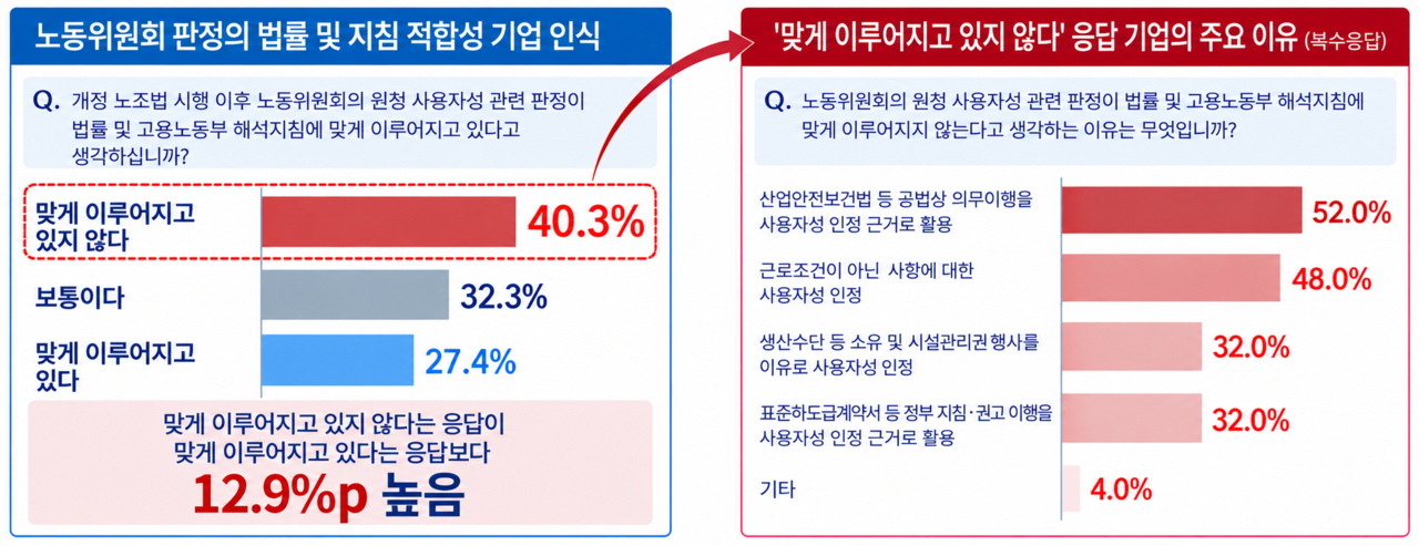 [한국경영자총협회 제공]