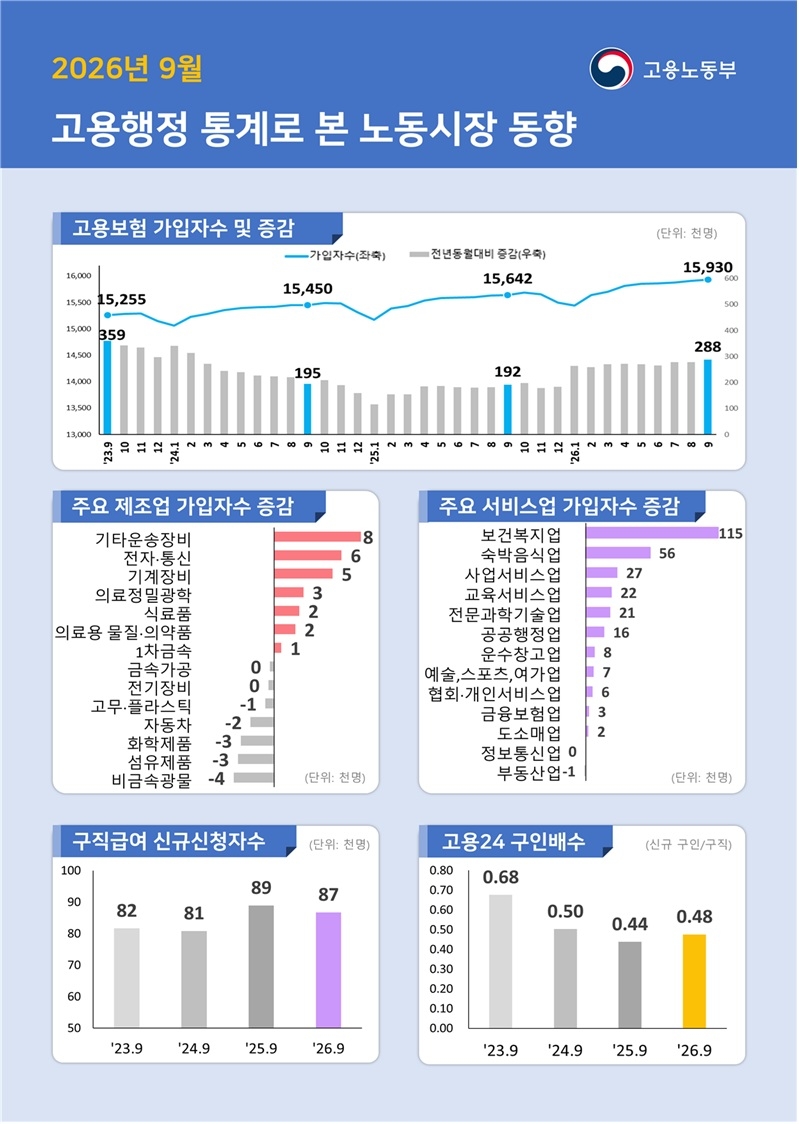 [고용노동부 제공]