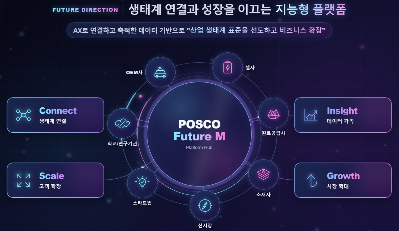 (Posco Future M)