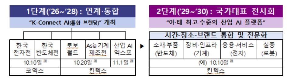 [산업통상부 제공]