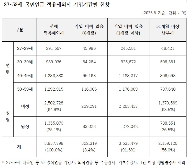 [국민연금공단 자료. 허종식 의원실 재구성]