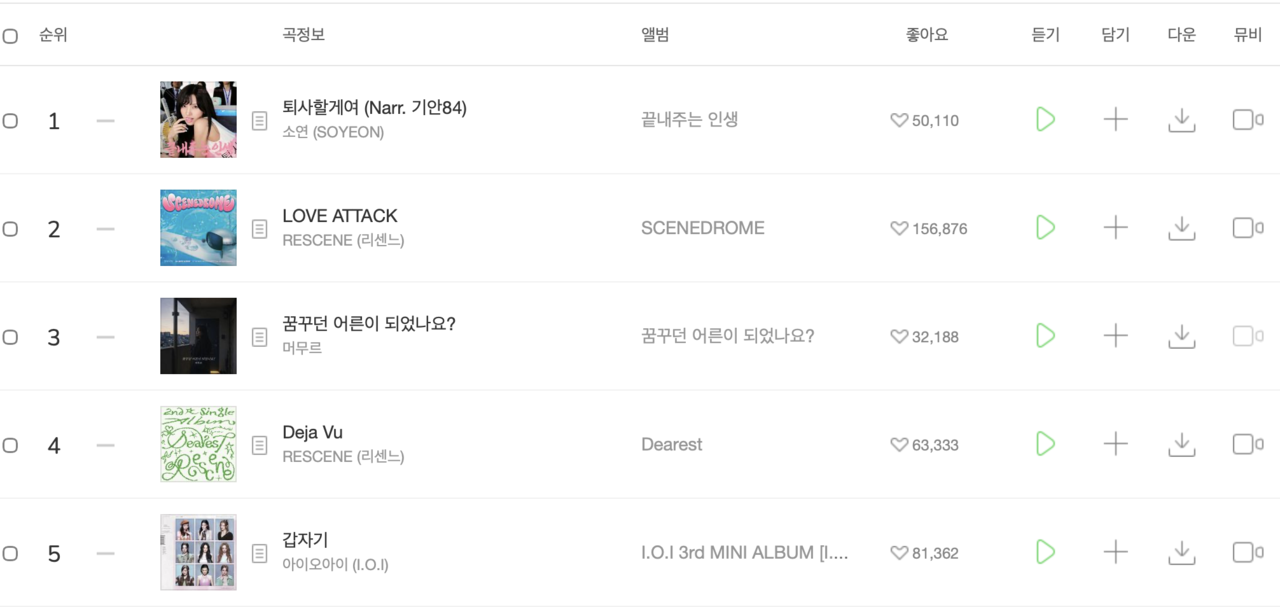 14일 멜론차트 TOP100 3위에 오른 머무르의 ‘꿈꾸던 어른이 되었나요’. [멜론 공식 홈페이지 캡처]