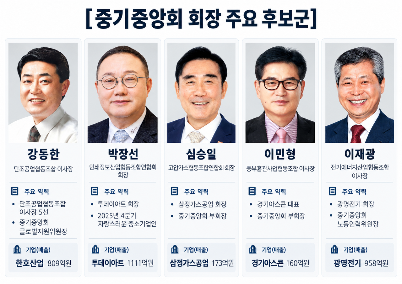 [가나다순. 그래픽=챗GPT]