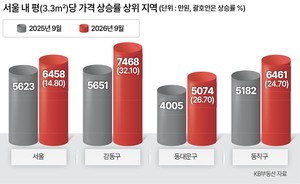 부동산360