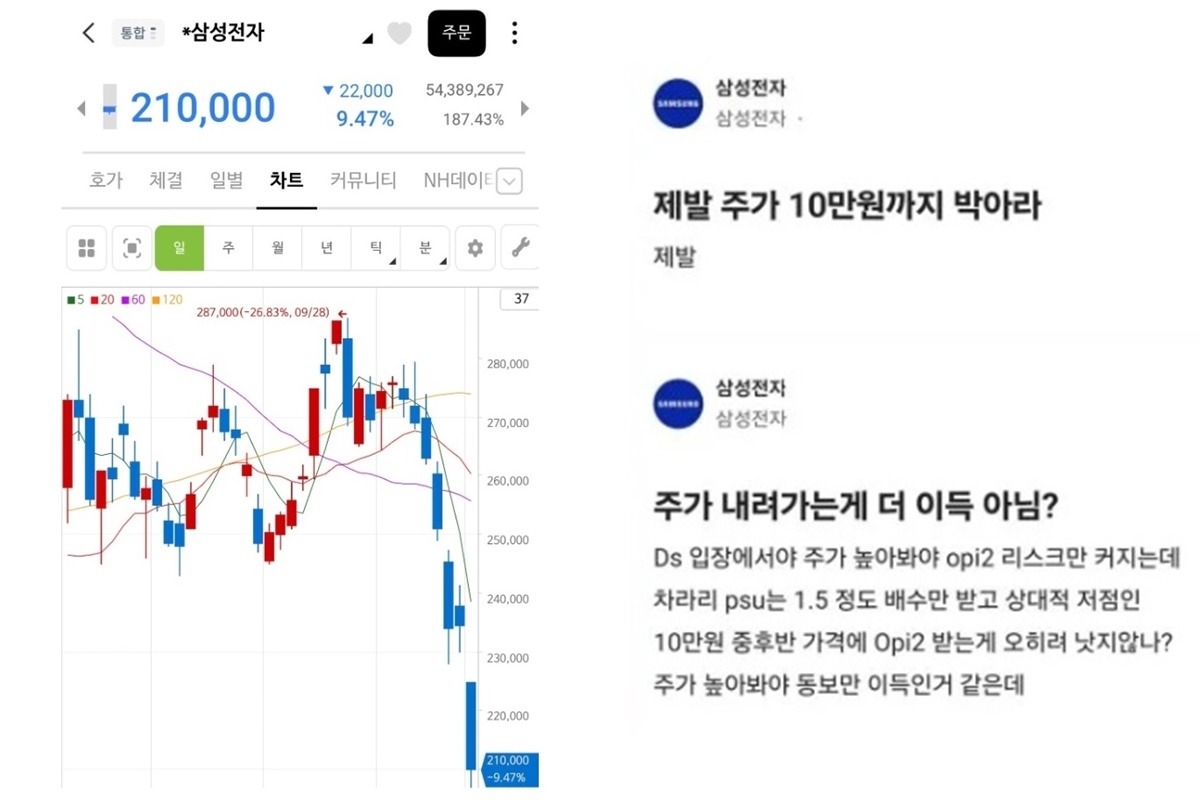 A post on the Samsung Electronics board of Blind, an anonymous workplace community app [Online community]