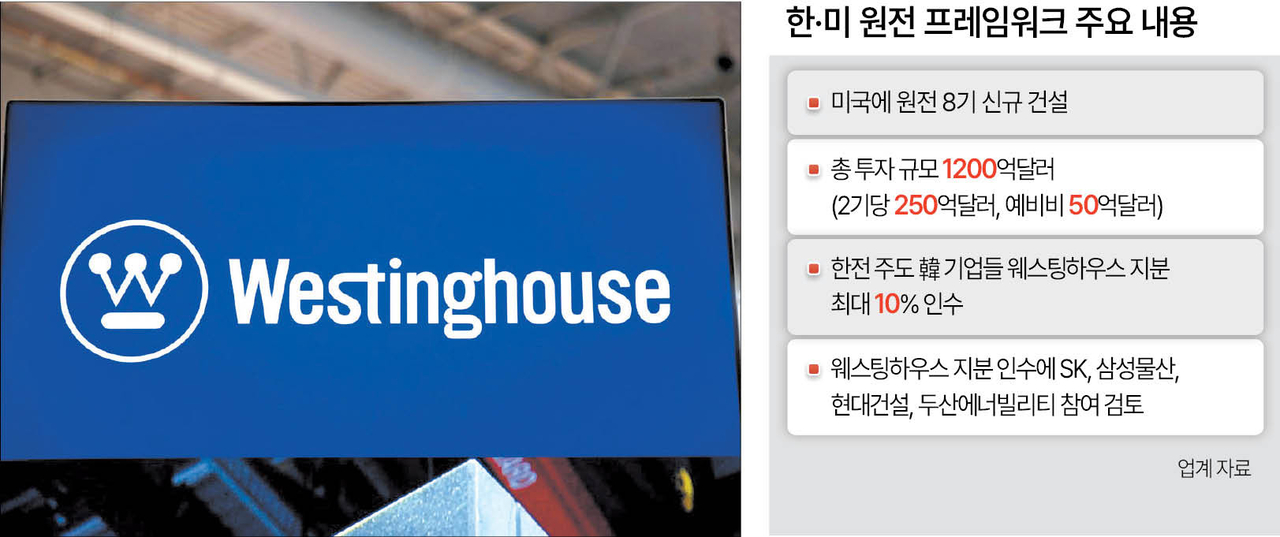 웨스팅하우스 로고. [로이터]
