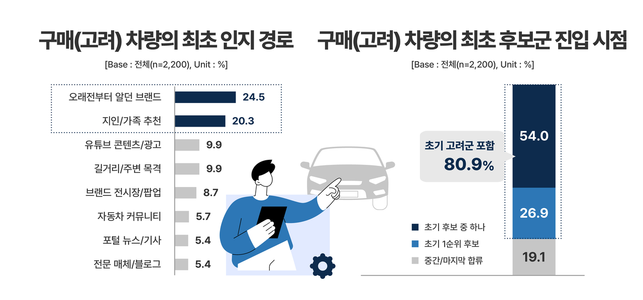 [KAIDA 제공]