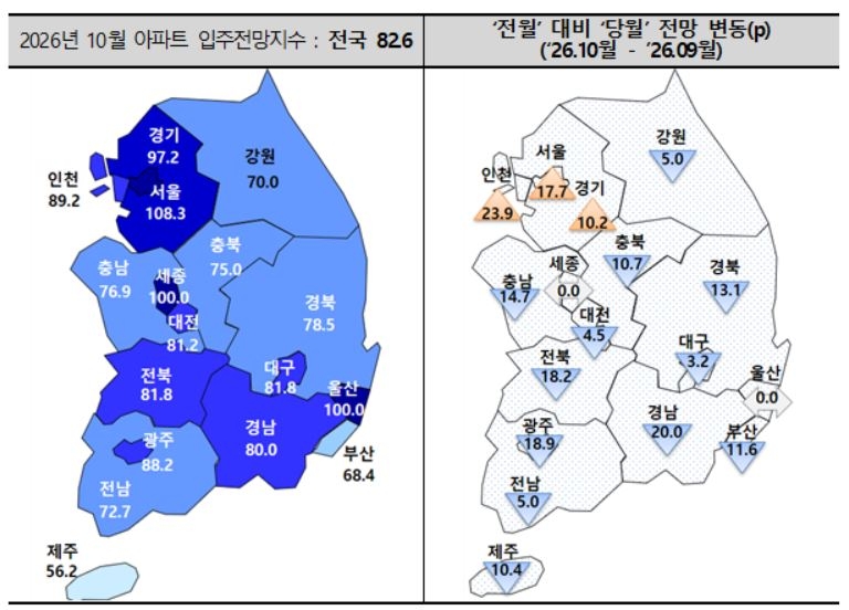 10월 아파트 입주전망지수. [주산연]