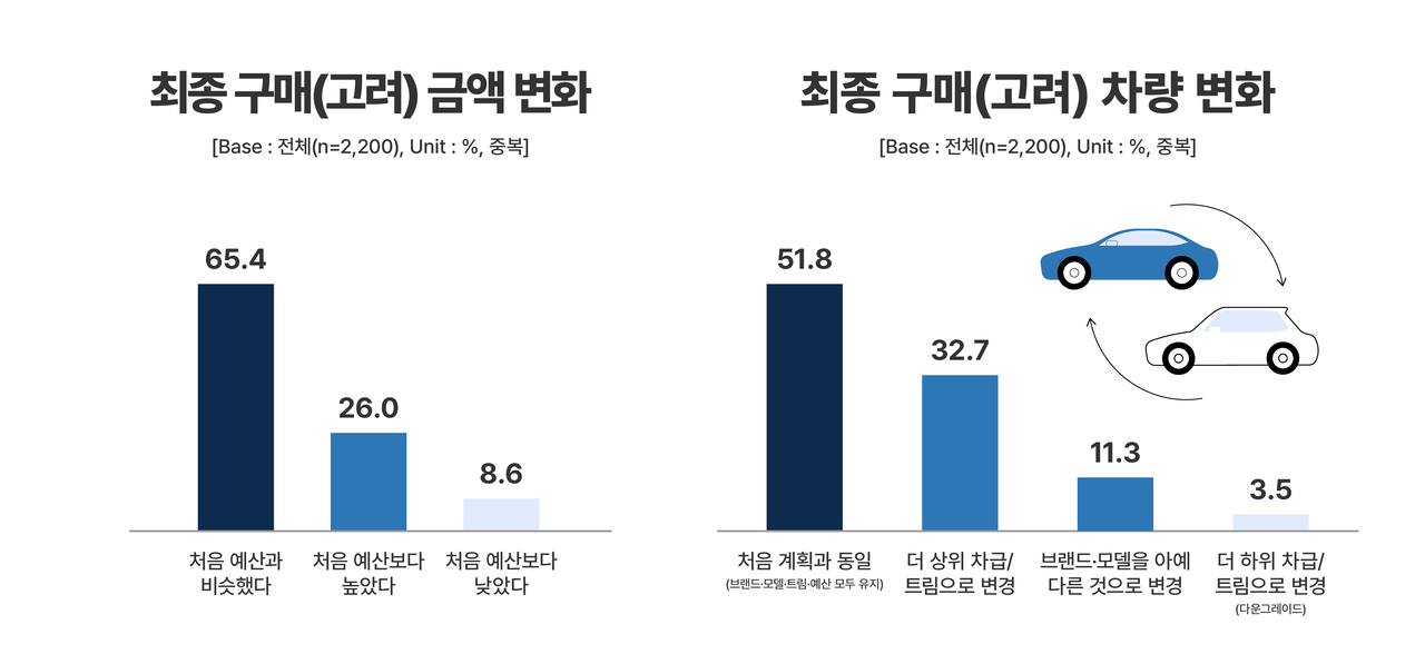 [KAIDA 제공]
