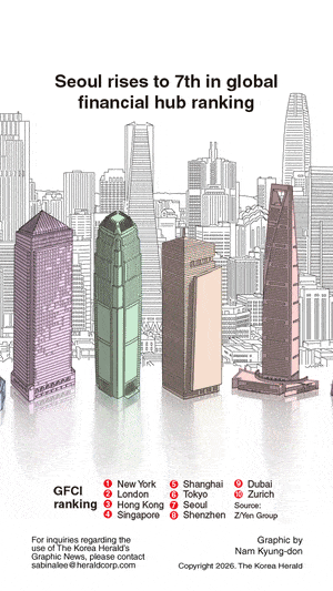 [Graphic News] Seoul rises to 7th in global financial hub ranking