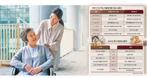 가족 간 돈거래 무심코 넘기면 ‘세금 부메랑’ 맞는다
