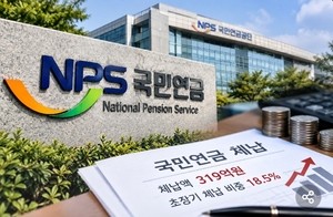 인천 국민연금 체납액 319억원… 3년 넘긴 사업장 비중 전국 평균 웃돌아