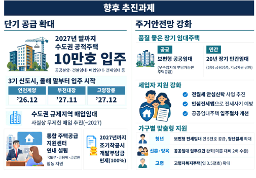 전월세시장 안정을 위한 향후 추진과제. [국토교통부 제공]