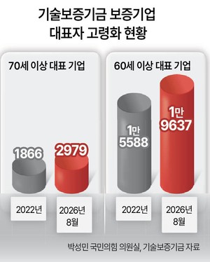 ‘승계 절벽’에 막막…中企가 늙어간다 [H-EXCLUSIVE]