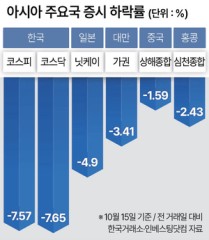 “외국인, 너무 높은 변동성에 한국 주식 팔았다” [이슈&뷰]