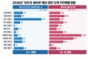 세상&