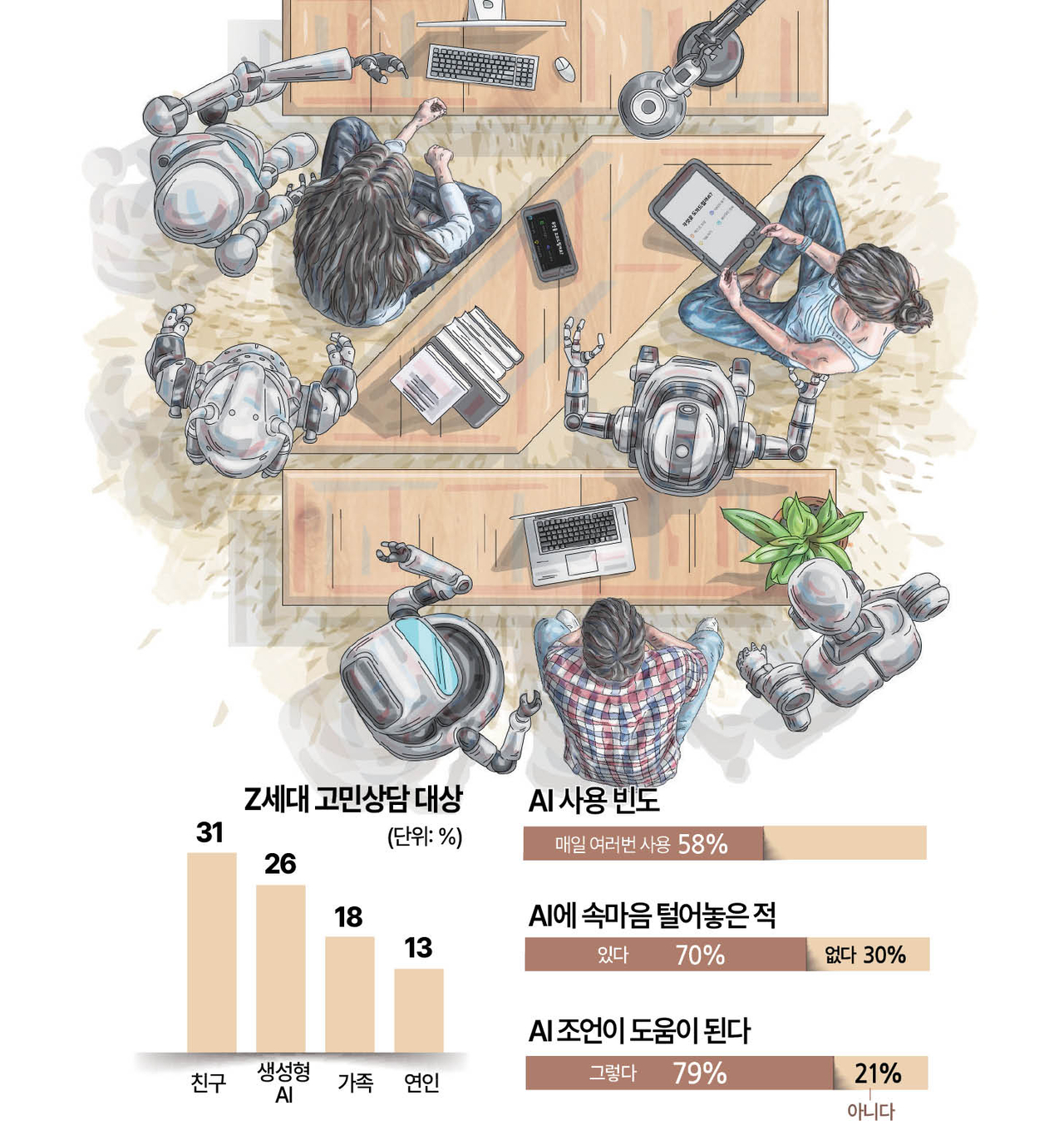 그래픽 디자인 : 코리아헤럴드 남경돈