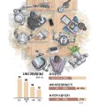 Z세대 구직자 70% “AI에 고민 털어놨다” [데이터로 본 세상]