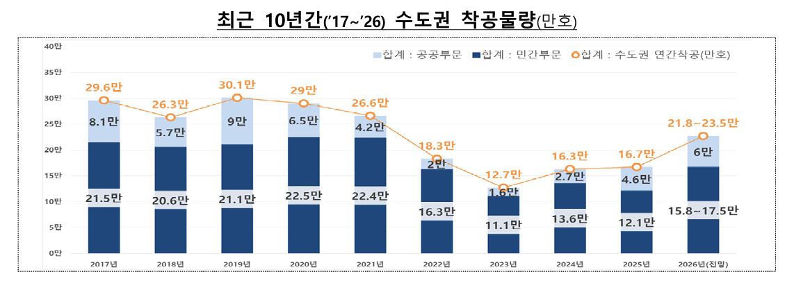 [국토교통부 제공]